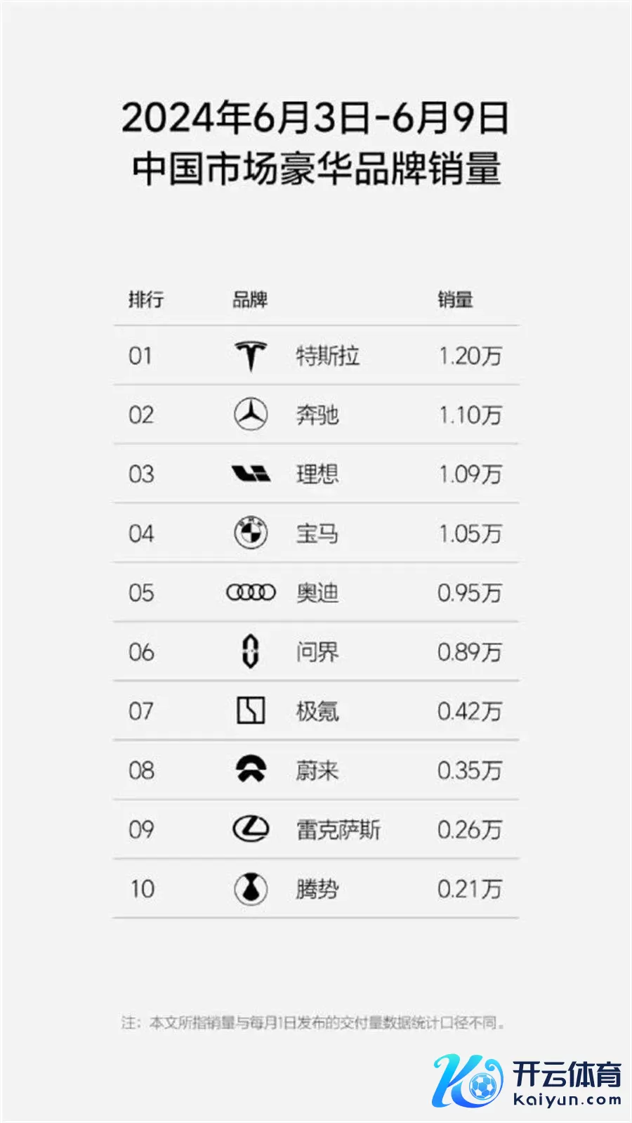 理思汽车极度良马、奥迪