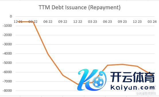 着手：TIKR