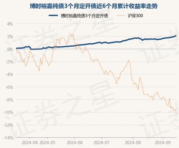 体育游戏app平台近6个月飞腾2.09%-开云(中国)Kai