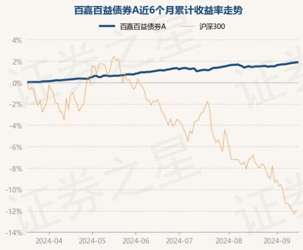 开云体育把柄最新一期基金季报线路-开云(中国)Kaiyun·