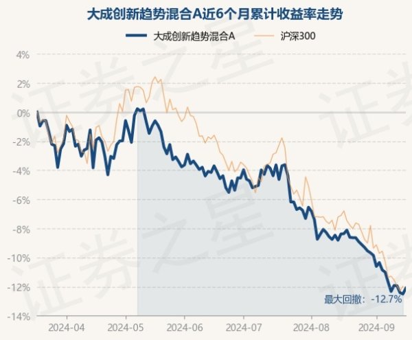 开yun体育网凭据最新一期基金季报泄露-开云(中国)Kaiy