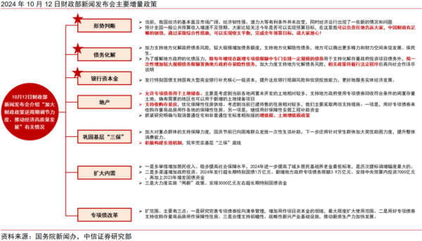 中信证券：中央财政有望在来岁两会上调赤字率至5%操纵