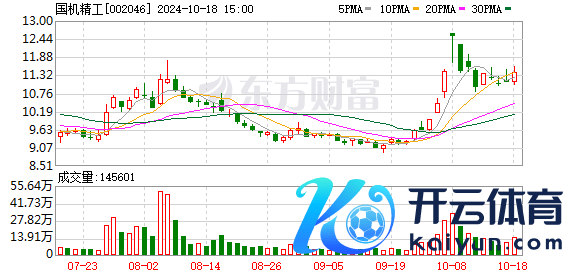 国机精工：公司当今风电轴承产能对应产值约3~4亿元