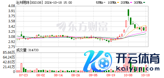 沧州明珠：公司在重庆的坐褥基地坐褥管谈产物以及BOPA薄膜产