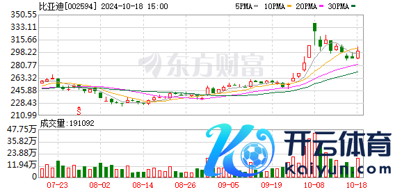 对准年青东说念主第一台GT 比亚迪海豹06GT上市13.68