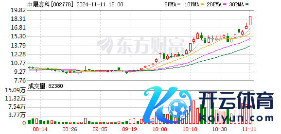 财报透视｜中晟高科4.57亿元出售润滑油业务 公司前三季度亏