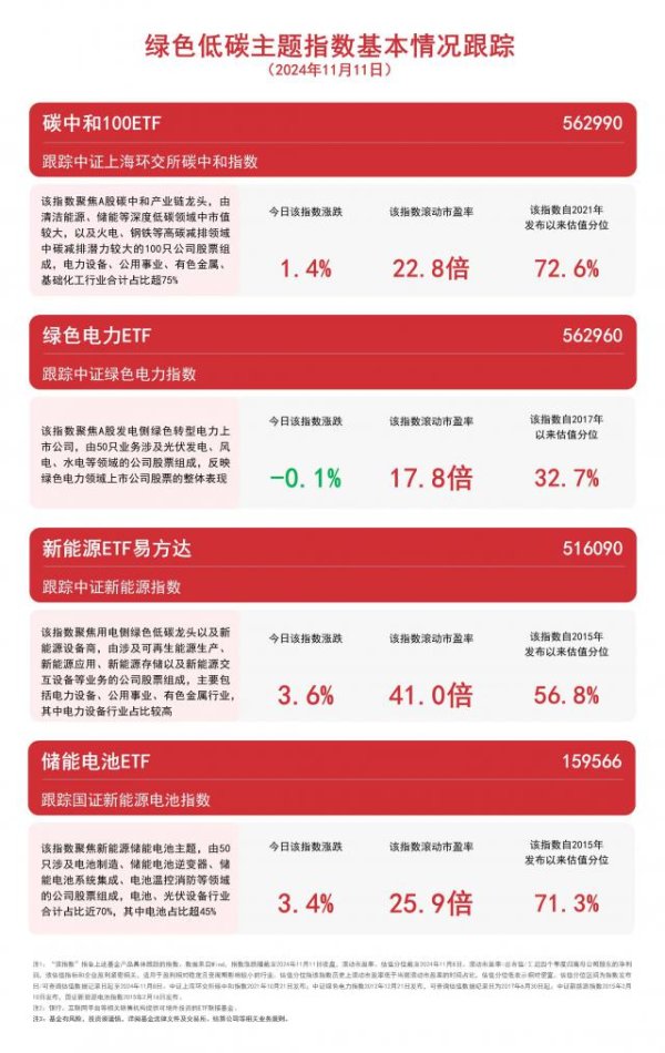 开yun体育网中证绿色电力指数下降 0.1%-开云(中国)K