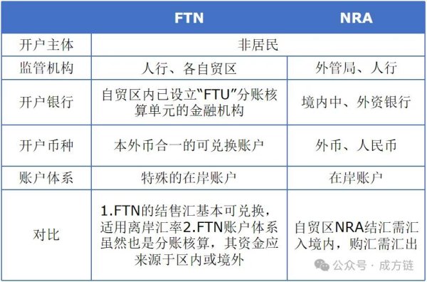 开云体育四、货币范围FTN账户：天然也因循多种货币-开云(中